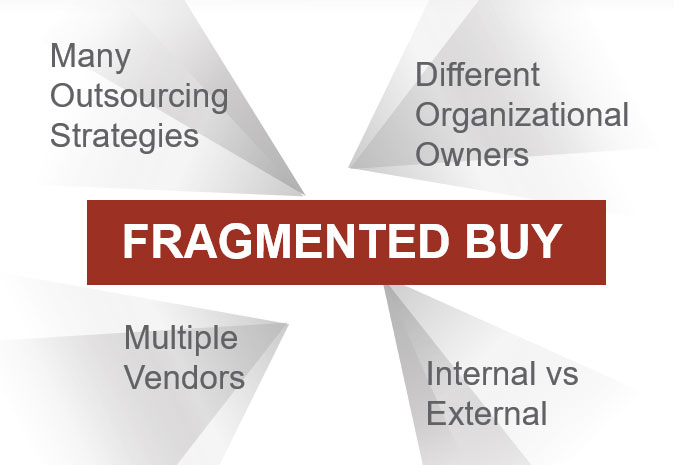 Fragmented Buy Infographic