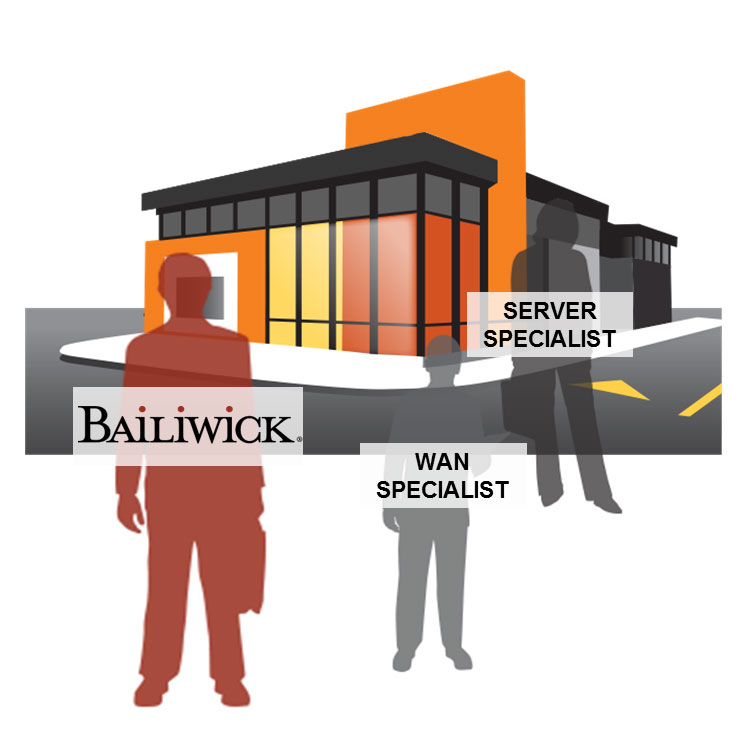 Tomorrow’s reality: Transform your maintenance solution with Total Site Care from Bailiwick