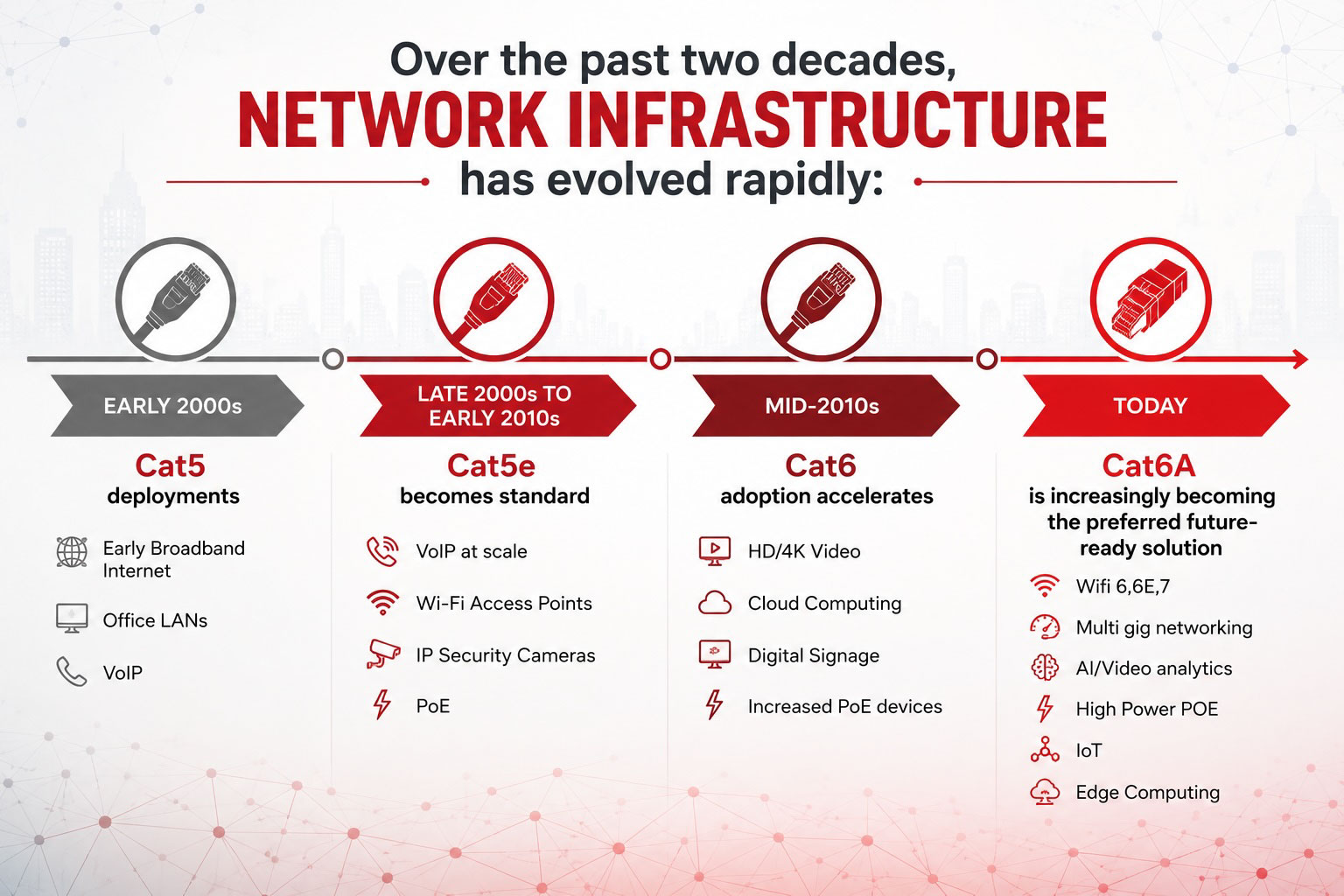 Network infrastructure info graphic